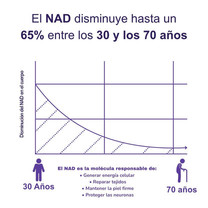 NAD+RESVERATROL - SUPLEMENTO ANTIEDAD